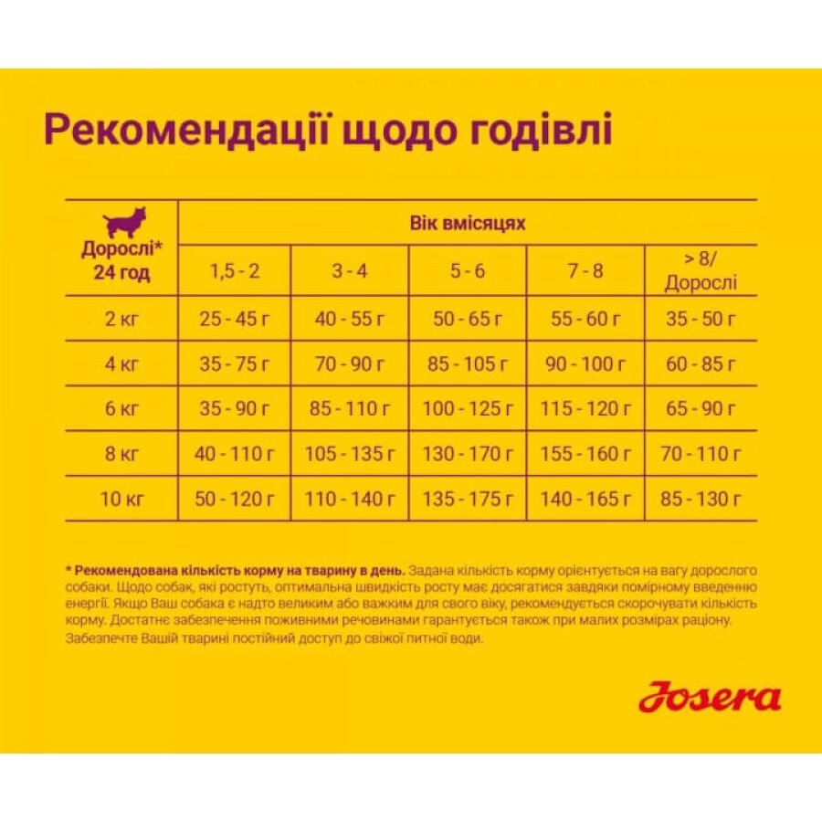 Сухой корм для собак Josera Mini Junior 900 г: цены и характеристики