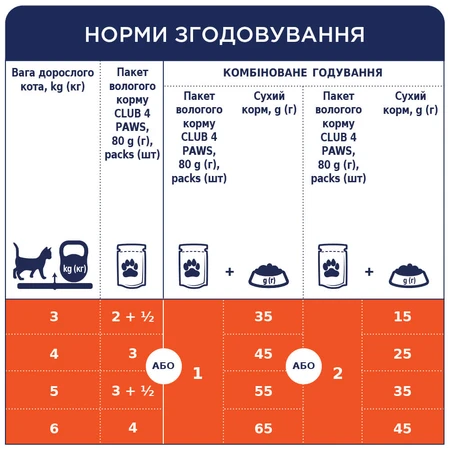 Влажный корм для кошек Club 4 Paws в желе с говядиной 100 г: цены и характеристики