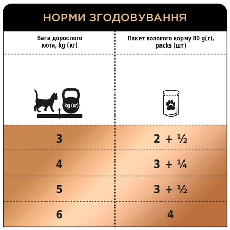 Влажный корм для кошек Club 4 Paws в овощном соусе с телятиной 80 г : цены и характеристики