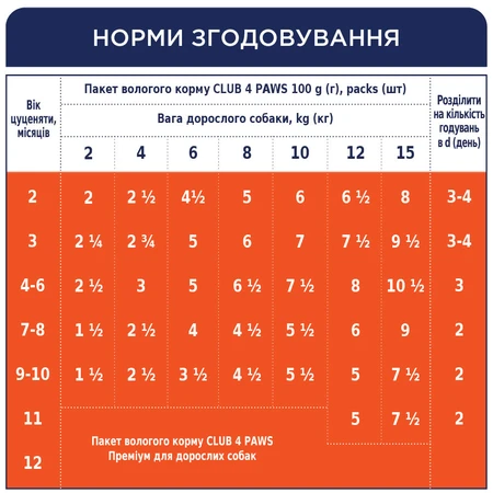 Влажный корм для собак Club 4 Paws для щенков с курицей в желе 100 г: цены и характеристики