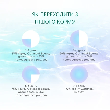 Консерви для котів Optimeal Beauty Harmony смугастий тунець у желе з водоростями 70 г: ціни та характеристики