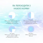 Консерви для котів Optimeal Beauty Fitness смугастий тунець у соусі з креветками 70 г: ціни та характеристики