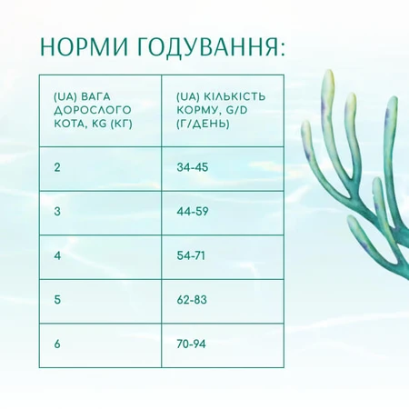 UAnimals Сухой корм для кошек Optimeal Beauty Fitness беззерновой на основе морепродуктов 1.5 кг: цены и характеристики
