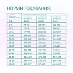 UAnimals Сухой корм для собак Optimeal Beauty Harmony беззерновой на основе морепродуктов 1.5 кг: цены и характеристики