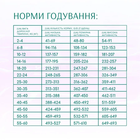 UAnimals Сухой корм для собак Optimeal Beauty Harmony беззерновой на основе морепродуктов 1.5 кг: цены и характеристики