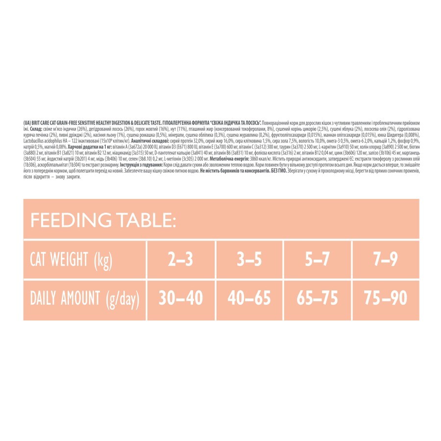 Сухой корм для кошек Brit Care Cat GF Sensitive HDigestion and Delicate Taste 400 г: цены и характеристики