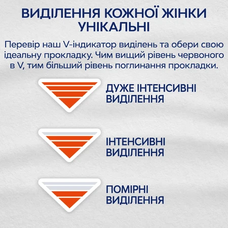Гигиенические прокладки Libresse Natural Care Ultra Super 18 шт: цены и характеристики