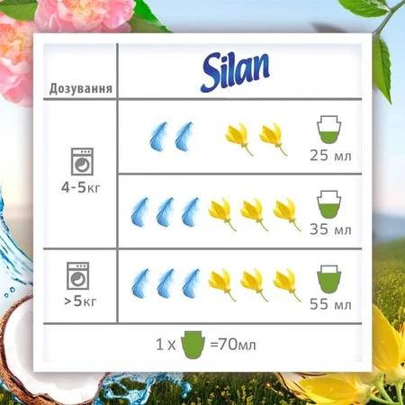 Кондиціонер для білизни Silan Naturals Аромат кокосової води та мінерали 800 мл : ціни та характеристики