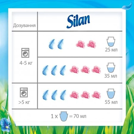 Кондиціонер для білизни Silan Лавандовий сад 900 мл: ціни та характеристики