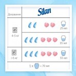 Кондиционер для белья Silan Сенситив и детский 900 мл: цены и характеристики