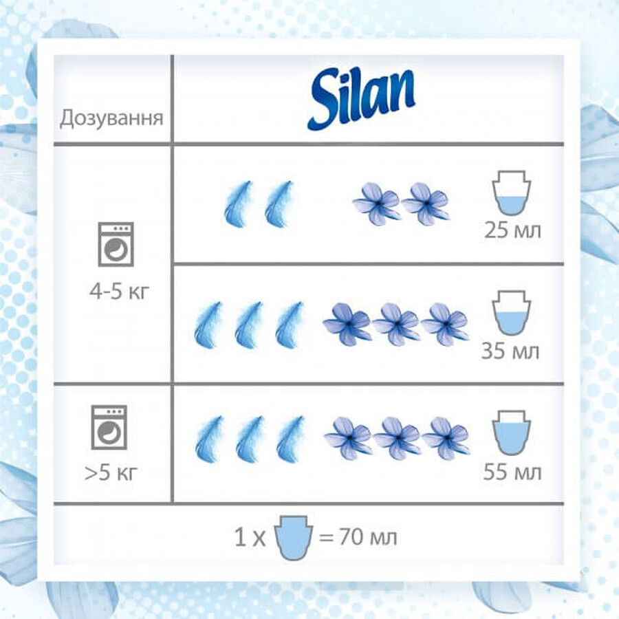 Кондиционер для белья Silan Фреш Контрол Прохладная свежесть 1.45 л: цены и характеристики