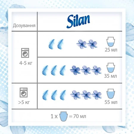 Кондиціонер для білизни Silan Фреш Контрол Свіжість квітів 800 мл : ціни та характеристики