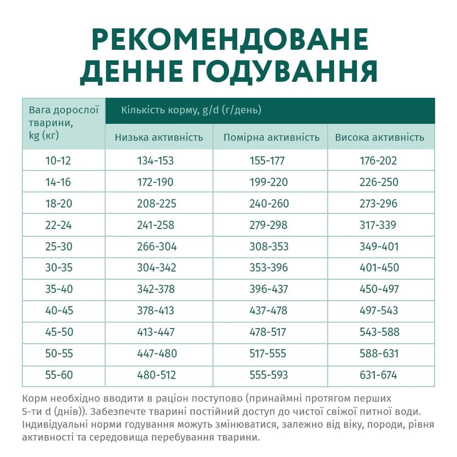 UAnimals Сухой корм для собак гипоаллергенный для средних и крупных пород - лосось 12 кг: цены и характеристики