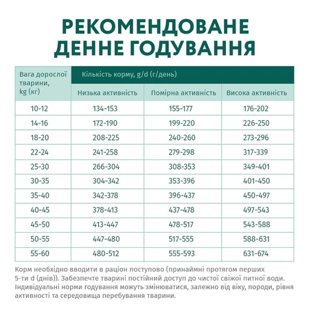 UAnimals Сухой корм для собак гипоаллергенный для средних и крупных пород - лосось 12 кг: цены и характеристики