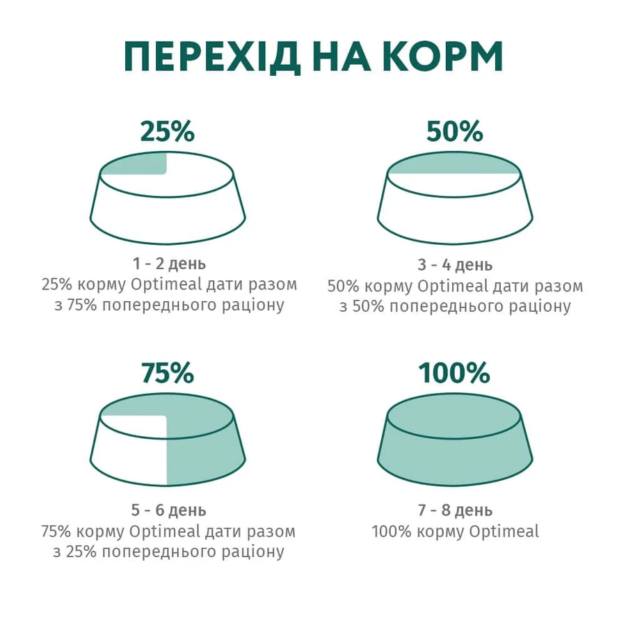 UAnimals Сухой корм для собак гипоаллергенный для средних и крупных пород - лосось 12 кг: цены и характеристики