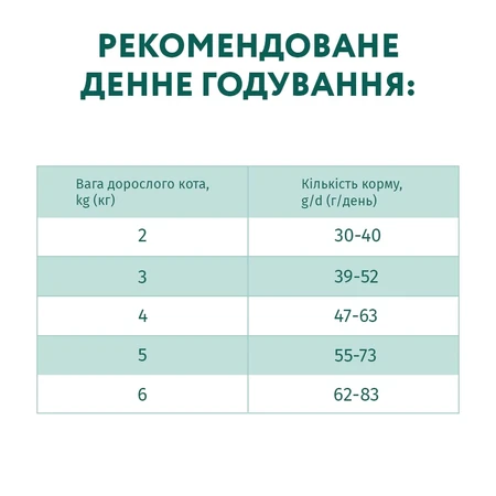 UAnimals Сухий корм для кішок Optimeal зі смаком тріски 700 г : ціни та характеристики