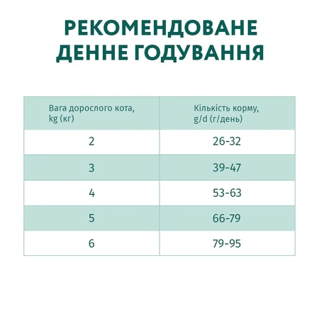 Сухий корм для кішок Optimeal з ефектом виведення шерсті - качка 200 г: ціни та характеристики