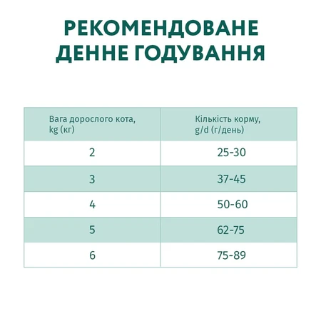 Сухой корм для кошек Optimeal со вкусом телятины 200 г: цены и характеристики