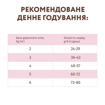 Сухой корм для кошек Optimeal беззерновой с уткой и овощами 300 г: цены и характеристики
