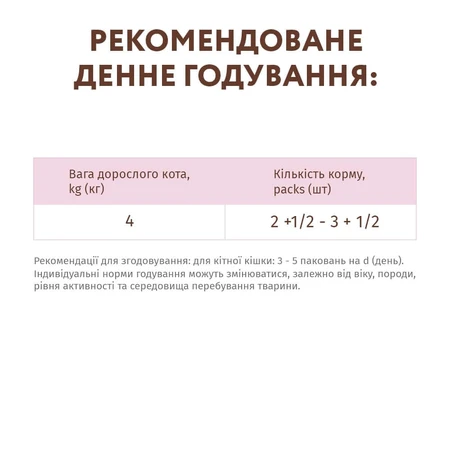 Влажный корм для кошек Optimeal беззерновой с телятиной и куриным филе в шпинатном соусе 85 г: цены и характеристики