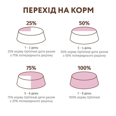 Влажный корм для кошек Optimeal беззерновой с телятиной и куриным филе в шпинатном соусе 85 г: цены и характеристики