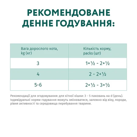 Влажный корм для кошек Optimeal для стерилизованных с индейкой и куриным филе в соусе 85 г: цены и характеристики