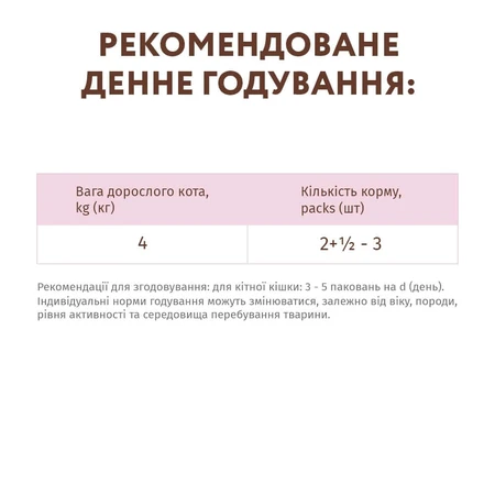 Вологий корм для кішок Optimeal беззерновий з ягням і курячим філе в гарбузовому желе 85 г: ціни та характеристики