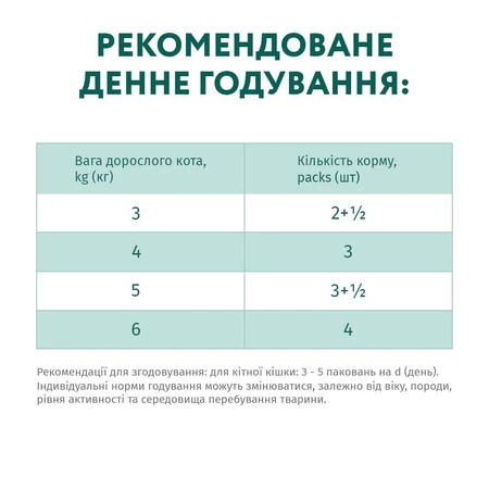 Влажный корм для кошек Optimeal со вкусом ягненка и овощей 85 г: цены и характеристики