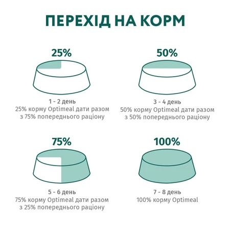 Влажный корм для кошек Optimeal со вкусом ягненка и овощей 85 г: цены и характеристики