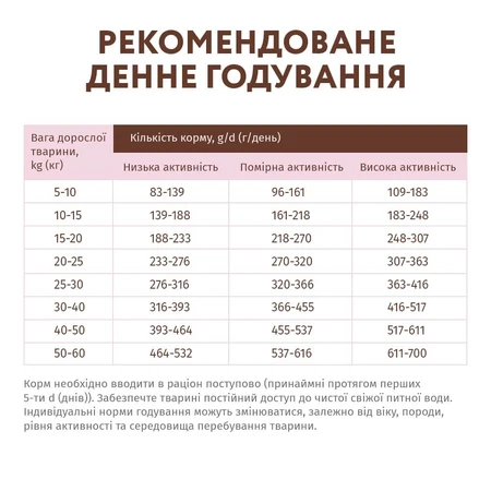 Сухий корм для собак Optimeal беззерновий для всіх порід - качка й овочі 1.5 кг: ціни та характеристики