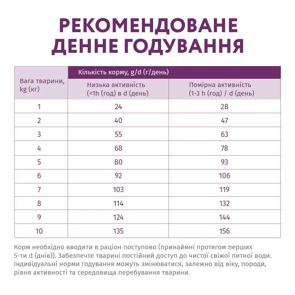Сухой корм для собак Optimeal гипоаллергенный для миниатюрных и малых пород - ягненок 1.5 кг: цены и характеристики