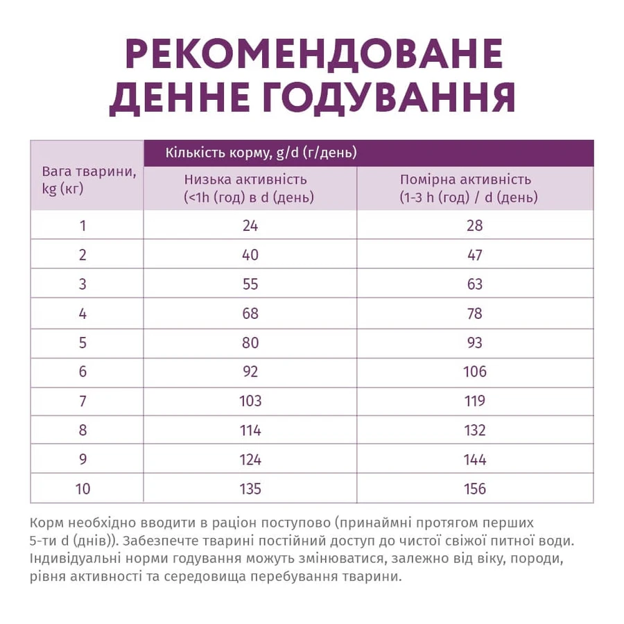 Сухой корм для собак Optimeal гипоаллергенный для миниатюрных и малых пород - ягненок 1.5 кг: цены и характеристики