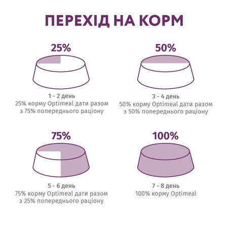 Сухой корм для собак Optimeal гипоаллергенный для миниатюрных и малых пород - ягненок 1.5 кг: цены и характеристики