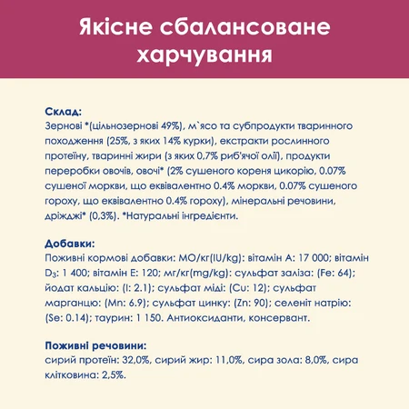 Сухой корм для кошек Purina Cat Chow Urinary Tract Health с курицей 1.5 кг: цены и характеристики