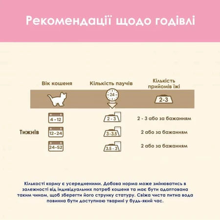 Вологий корм для кішок Purina Cat Chow Kitten з індичкою та цукіні в желе 85г: ціни та характеристики