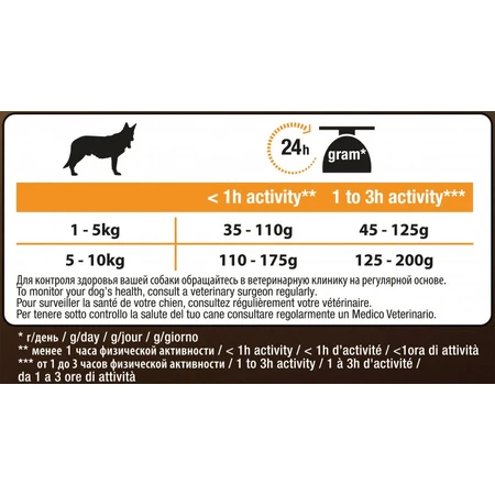 Сухий корм для собак Purina Pro Plan Duo Delice з яловичиною. Для малих порід 700 г : ціни та характеристики