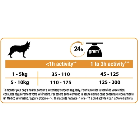 Сухой корм для собак Purina Pro Plan Dog Small&Mini Adult с курицей и рисом 700 г: цены и характеристики