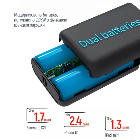 Батарея універсальна 10 000 mAh Full power (USB QC3.0 + USB-C Power Delivery 22.5, ColorWay, Китай: ціни та характеристики