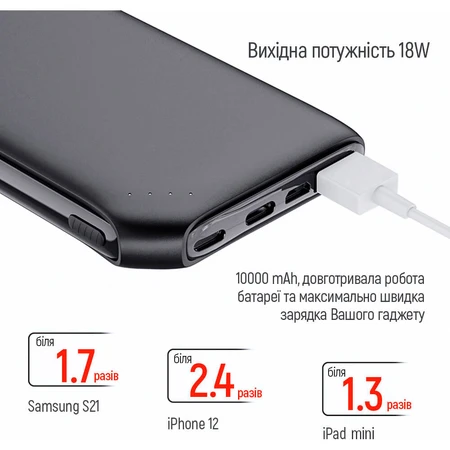 Батарея універсальна 10 000 mAh Soft touch (USB QC3.0 + USB-C Power Delivery 18W), ColorWay, Китай: ціни та характеристики