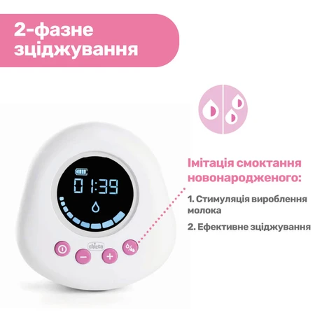 Молокоотсос Chicco электрический: цены и характеристики
