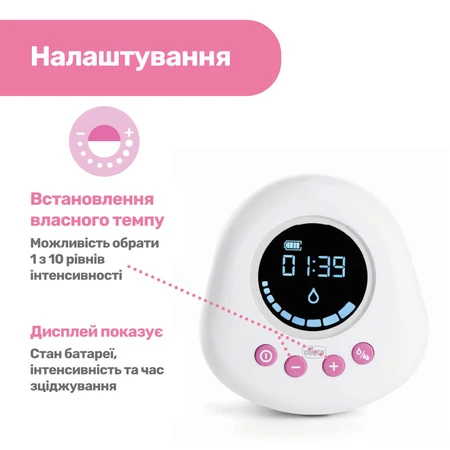 Молокоотсос Chicco электрический: цены и характеристики