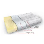 Ортопедична подушка (490х320х105) Highfoam Noble Ergolight: ціни та характеристики