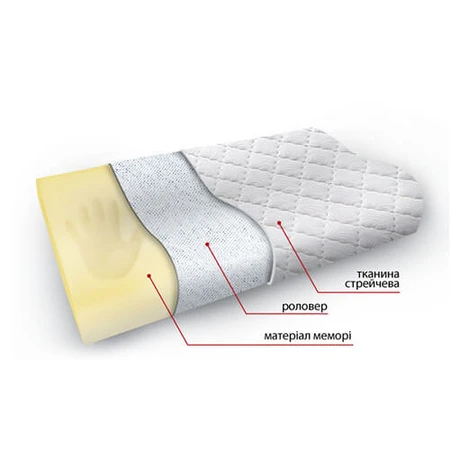 Ортопедична подушка (490х320х105) Highfoam Noble Ergolight: ціни та характеристики