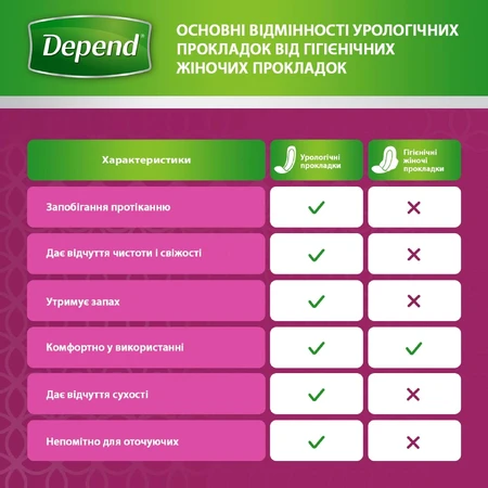 Урологічні прокладки Depend Ultra Mini Liner 12 шт.: ціни та характеристики