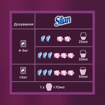 Кондиціонер для білизни Silan Ароматерапія Чуттєва троянда 800 мл: ціни та характеристики