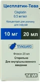 Teva