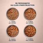 Влажный корм для кошек Club 4 Paws Paws Selection Премиум Кусочки с курицей и телятиной в соусе 80 г: цены и характеристики