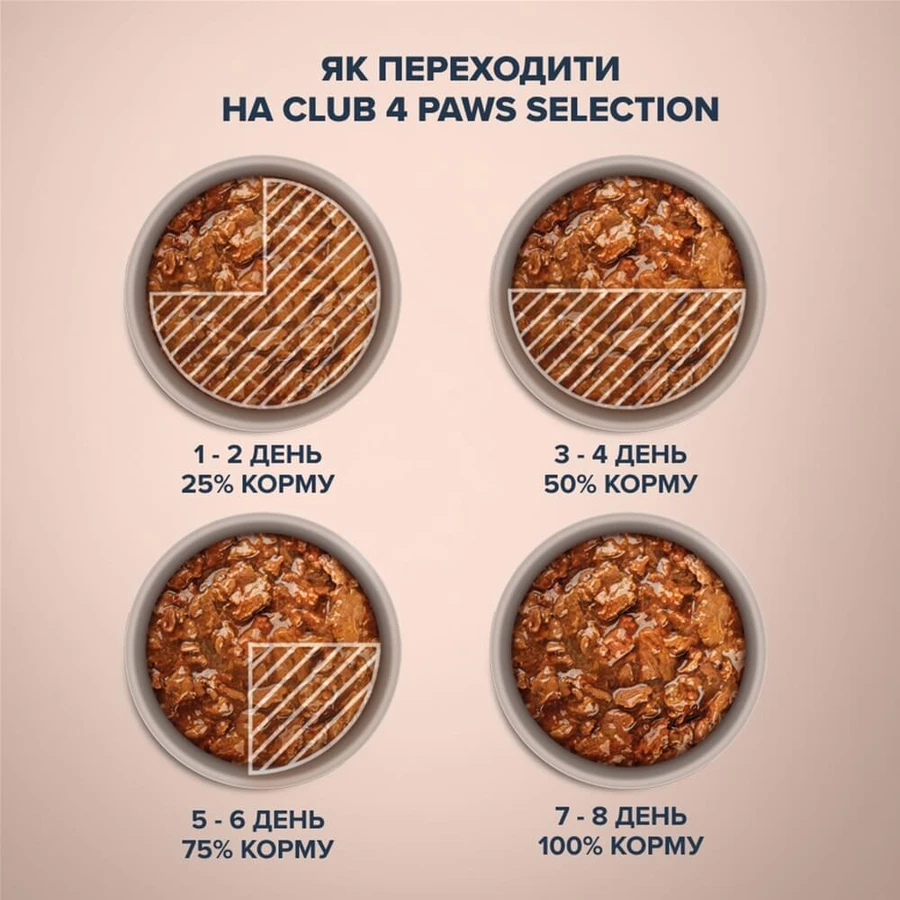 Влажный корм для кошек Club 4 Paws Paws Selection Премиум Кусочки с курицей и телятиной в соусе 80 г: цены и характеристики