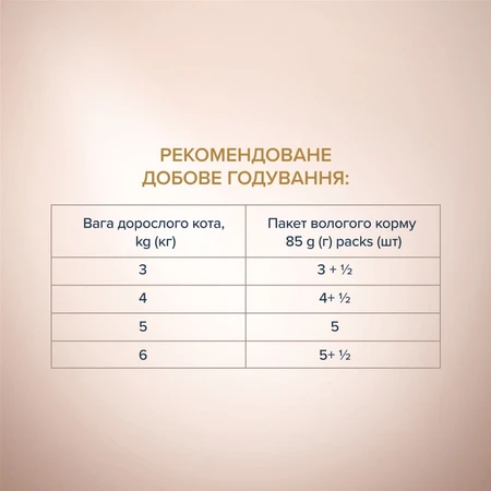 Влажный корм для кошек Club 4 Paws Paws Selection Премиум Кусочки с курицей и телятиной в соусе 80 г: цены и характеристики