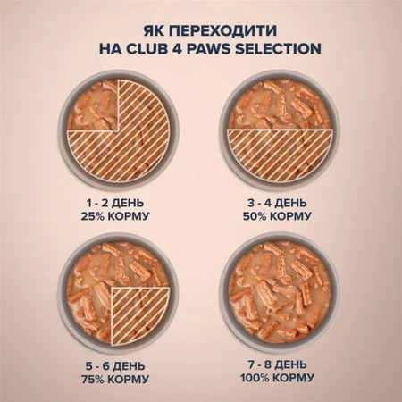 Влажный корм для кошек Club 4 Paws Selection Плюс Полоски с индейкой в крем супе из моркови 85 г: цены и характеристики